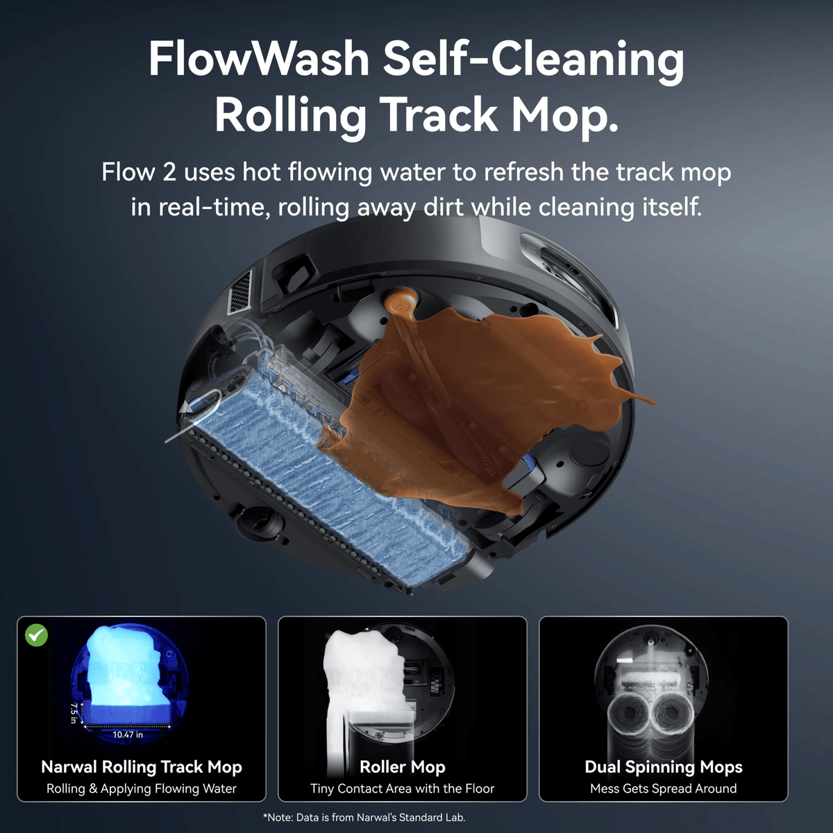 Refurbished Narwal Flow 2 Robot Vacuum & Mop Complete Version with Accessories Pack - Black