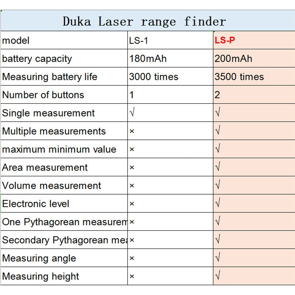 Atuman Laser Rangefinder LS-P 40m Intelligent Rechargeable Digital High Precision Global Version