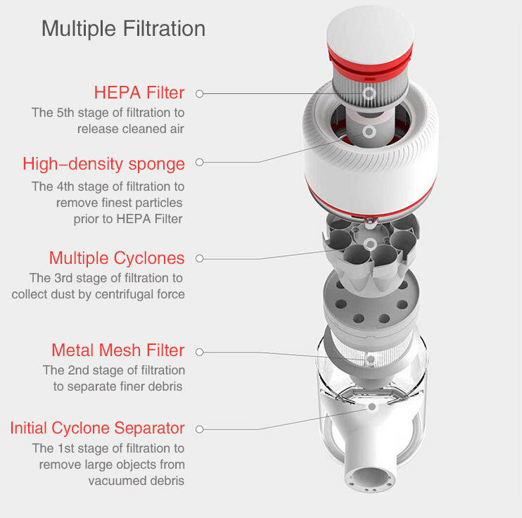 Dreame cordless Handheld V9 Stick Vacuum Cleaner 20,000Pa Suction Au Version