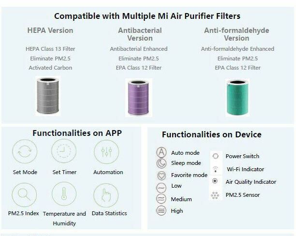 2x Xiaomi Mi Filter HEPA Version for Mi Smart Air Purifier 2S 3 3H Pro Class 13