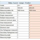 Atuman Laser Rangefinder LS-P 40m Intelligent Rechargeable Digital High Precision Global Version