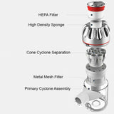 Dreame V9 V9P cordless Handheld Stick Vacuum Cleaner 20,000Pa Suction Youmi Au Version