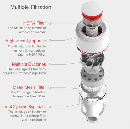 Dreame cordless Handheld V9 Stick Vacuum Cleaner 20,000Pa Suction Au Version