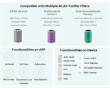 Xiaomi Mi Filter HEPA Version for Mi Smart Air Purifier 2S 3 3H Pro Class 13