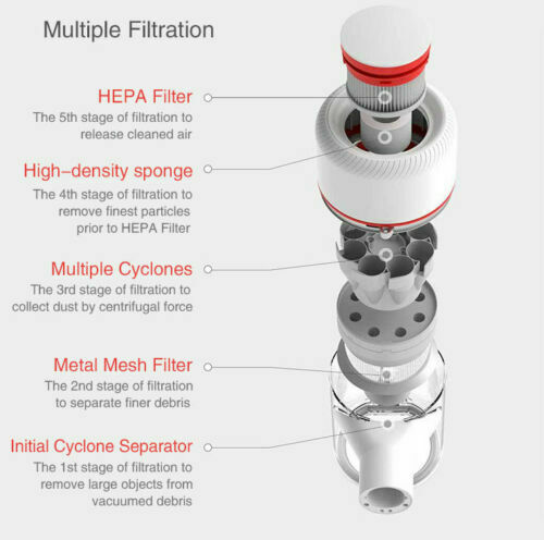 Dreame V9 V9P cordless Handheld Stick Vacuum Cleaner 20,000Pa Suction Youmi Au Version